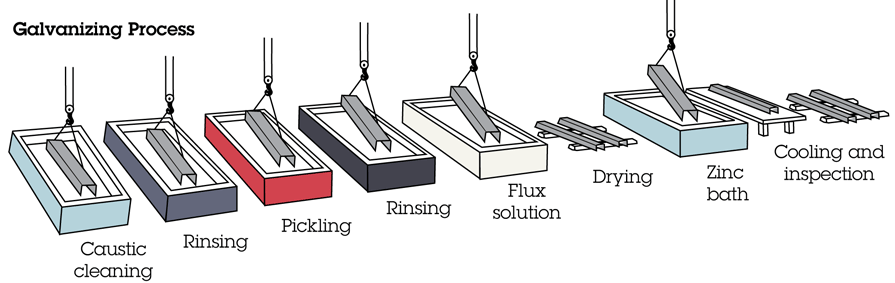 Astm a123 galvanizing spec shop