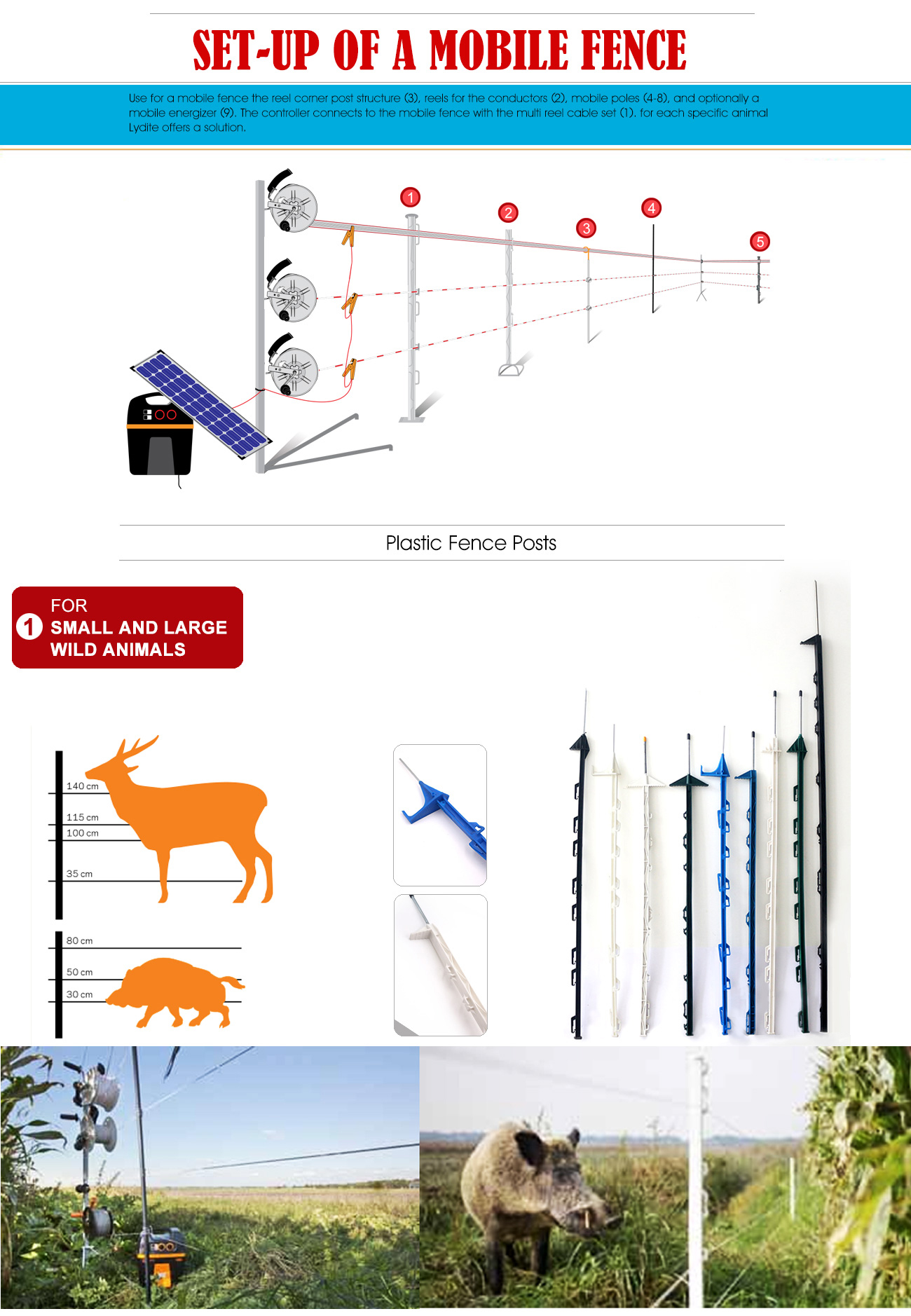 electric fence wire kit